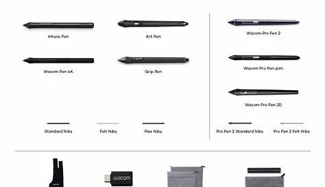 Wacom Pen Compatibility Chart
