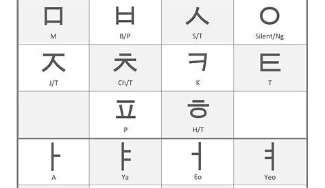 Learn Korean Alphabet – Free Educational Resources – I Know My ABC Inc.