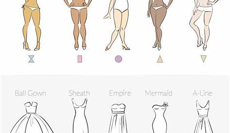women body type chart