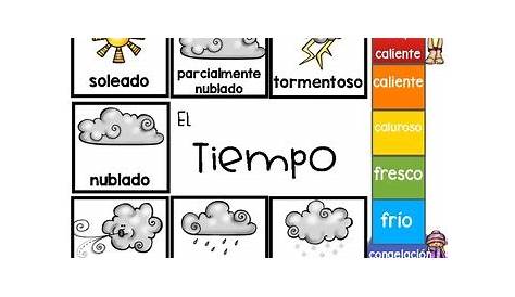 weather chart in spanish