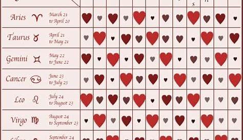 relationship compatibility birth chart