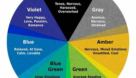 Mood Ring Colors and Their Meanings