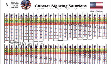 Pro Series Sight Tapes – Gunstar Sighting Solutions