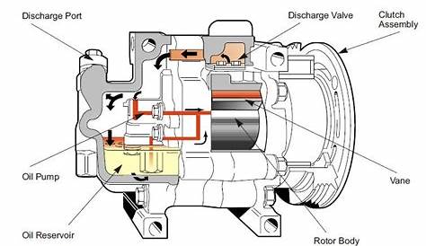 Air Conditioner Rotary Compressor Repair