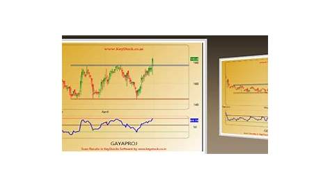 Chart pattern Scanner | Chart pattern Screener | Price Action Screener
