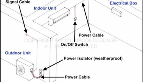 Do Mini Splits Use Propane and Natural Gas?