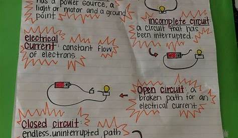 electrical energy anchor chart