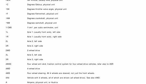 abbreviation on automotive wiring diagram pdf