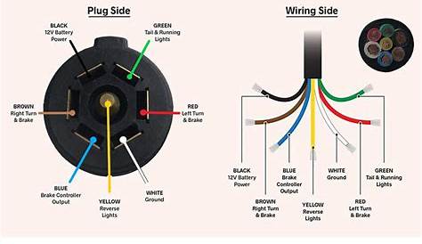 rv plug wiring 7 way