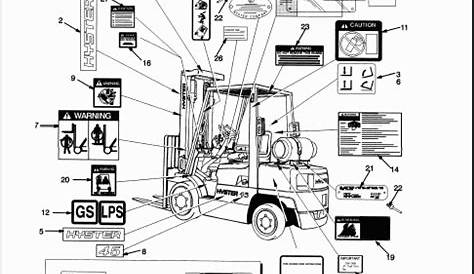 Spare parts catalogue and repair manuals Hyster Forklift PDF - 3