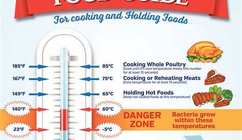 Food Temperature Chart Pdf - Our Test Kitchen's Meat Temperature Chart