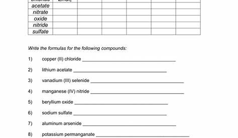 worksheet. Properties Of Ionic Compounds Worksheet. Grass Fedjp