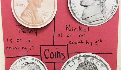 Anchor Chart- coins | Counting in 5s, Anchor charts, Coins