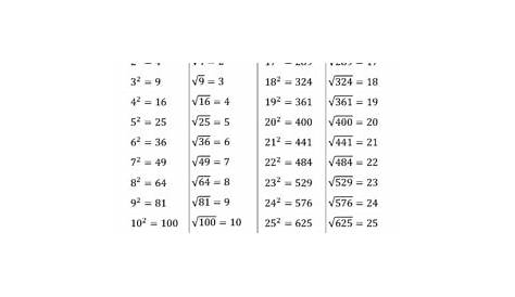 Square and Square Root Table Numbers 1 Through 30 by Aric Thomas