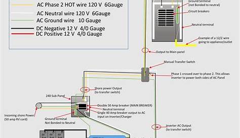 How To Wire A Subpanel - Youtube - 60 Amp Sub Panel Wiring Diagram