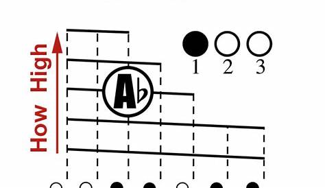 tuba note finger chart