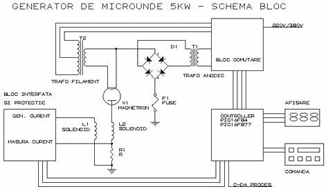 MICROCONTROLLER BASED INTERFACE UNIT FOR 5KW MICROWAVE OVEN