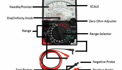 7 Different Multimeter Parts and Components | Linquip