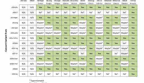 Excel Vba Chart Type Codes