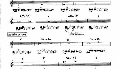flute notes and fingerings chart