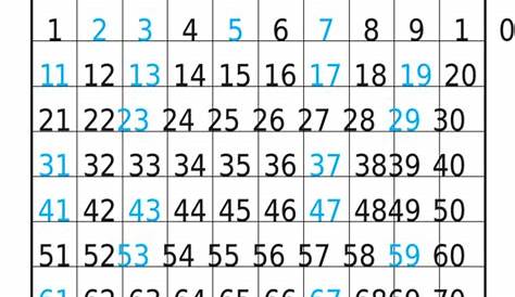 Prime Numbers 1 To 100 Chart : Composite Numbers Chart - Here is a list