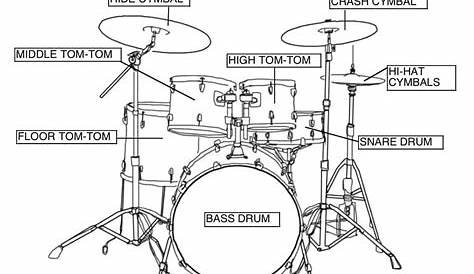 How to Setup a Drum Kit - Compete Guide For Beginners