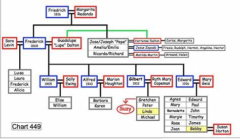 mccoy hatfield family tree