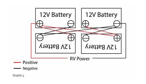 rv battery wiring series vs parallel