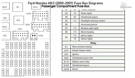 ford mondeo mk1 fuse box layout