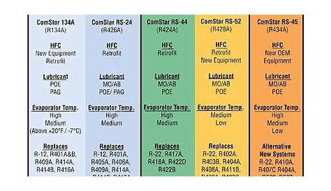 refrigerant oil chart pdf