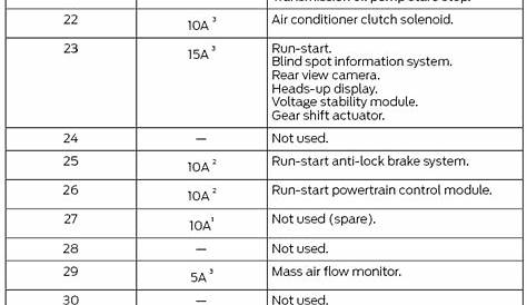 ford fusible link amp rating chart