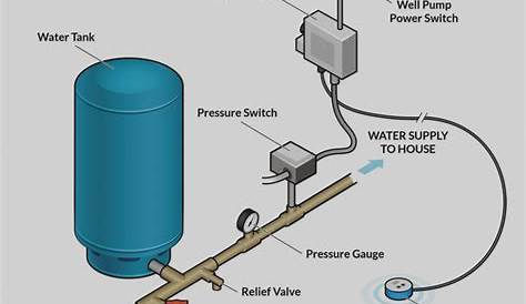 Well Pump Pressure Switch Wiring Diagram - Cadician's Blog