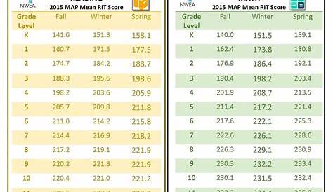 math map scores by grade level 2022
