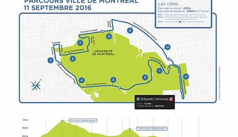 Le parcours et le profil du Grand Prix de Montréal 2016 - TodayCycling
