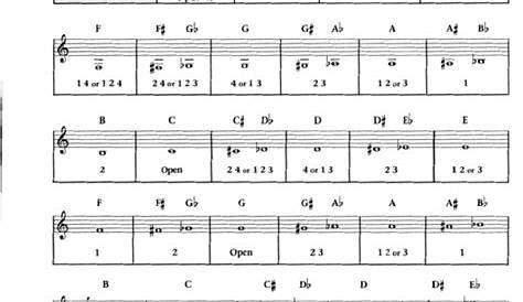 euphonium finger chart pdf