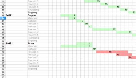 production schedule gantt chart template