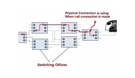 circuit switching diagram