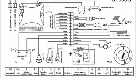 Audiovox Car Alarm Wiring Diagram