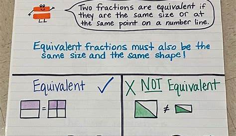 18 Fraction Anchor Charts For Your Classroom - We Are Teachers