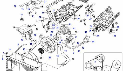 Land Rover Discovery 2 Parts Catalogue Pdf | Reviewmotors.co