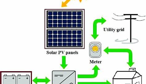 solar pv system diagram
