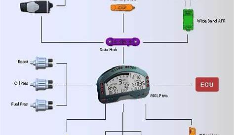 racepak iq3 wiring diagram