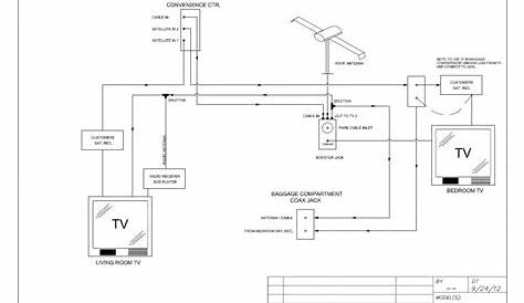Rv Cable Tv Wiring Diagram - Cadician's Blog
