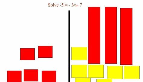 solving equations with algebra tiles worksheet