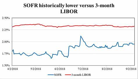 What May LIBOR's Phase-Out Mean For Investors? | Seeking Alpha