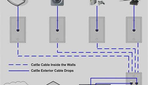 Cat 3 Wiring Diagram - Wiring Diagram