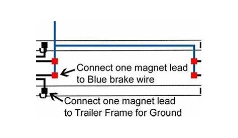 How to Determine the Correct Parts for Adding Brakes to a Trailer Axle