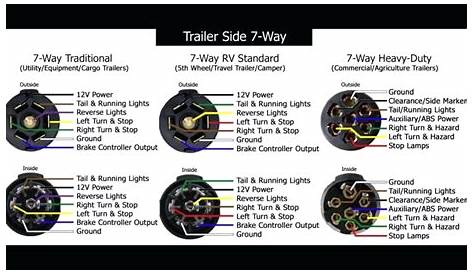 7 Way Trailer Wiring Color Code