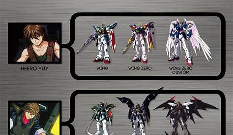 Gundam Wing — Gundam Evolutions | Anime | Pinterest | Inspiration