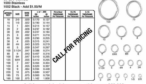 vmc crossover ring size chart